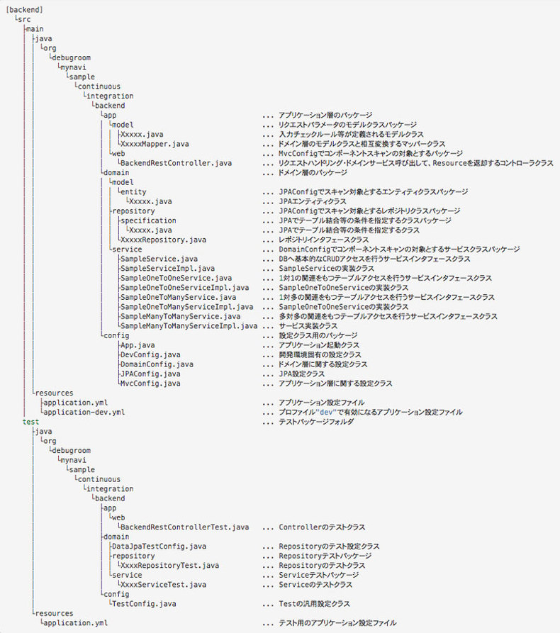 連載 Awsで実践 基盤構築 デプロイ自動化 5 マイクロサービスにおける単体テスト 前編 開発ソフトウェア It製品の事例 解説記事