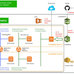 AWS CodePipeLineを用いた継続的デリバリ