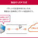 【先着&抽選で10名ずつギフト券プレゼント】企業ネットワークに関するアンケート