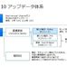 移行して終わりじゃない。Windows 10運用の課題と、効率的な管理方法
