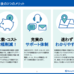 クラウド上での勤怠管理で、どこからでも打刻が可能に