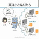 想像力を駆使せよ! AIを導入するなら知っておくべき知識とスキル