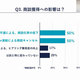 テレワーク時代の「今」やるべきBtoB営業/マーケティングとは?