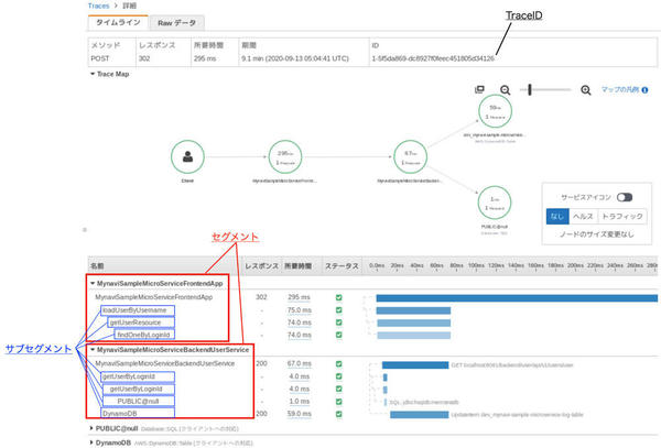 AWS X-Rayのトレース