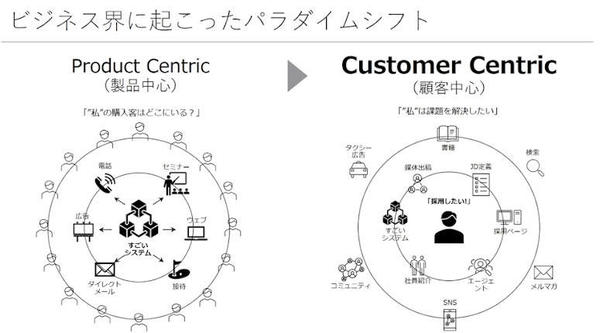 顧客中心へ
