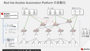 Ansibleではこれまで発生していたサイロ化や属人化といった問題を解消できる