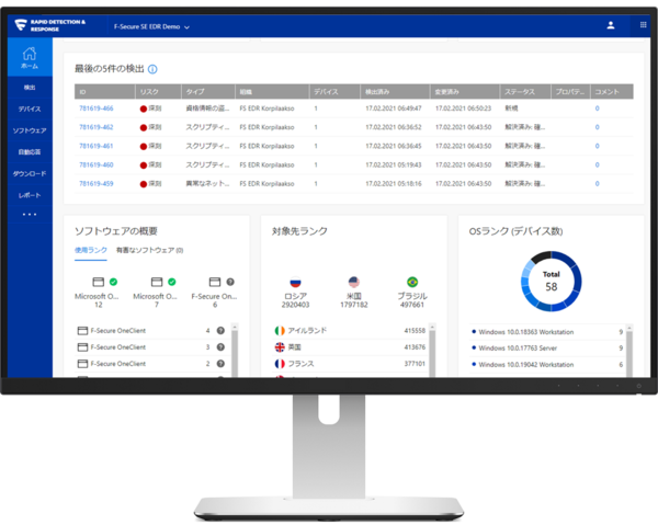 担当者は「F-SECURE RAPID DETECTION & RESPONSE」のダッシュボードをみるだけで、意思決定が必要な事項を把握することができる