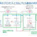 暗号化通信を悪用したサイバー攻撃にはどう対応すればよいか
