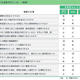 自社サイトを多言語化する上で押さえておくべき「品質」の在り方