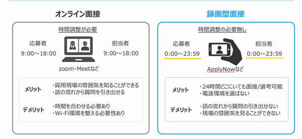 HR領域のDXとは? 主要6ジャンルと注目を集める「面接」の進化