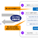 増加の一途をたどる社内ヘルプデスクの負担。AIチャットボットは業務効率化の救世主になるか?