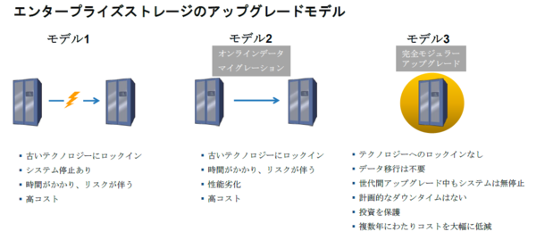 アップグレードモデル