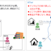 ケースごとに学ぶ│電子契約の業務適用ガイド