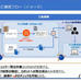 「いいちこ」の三和酒類が取り組む業務革新 - AI×RPA導入の成果は?