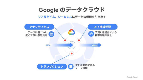 Google Cloudの機械学習プラットフォームを活用した三菱重工業の生産性改善 クラウド It製品の事例 解説記事