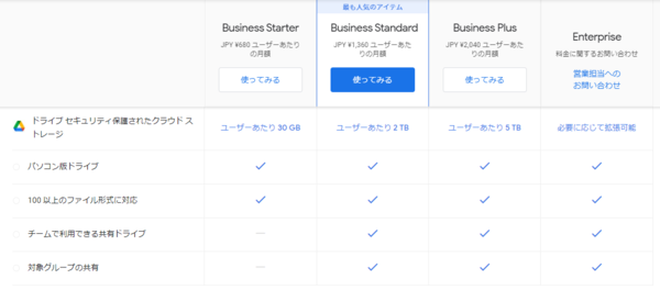 連載 Google Workspaceをビジネスで活用する 19 Googleドライブの容量 が不足した時の対策 業務アプリケーション It製品の事例 解説記事