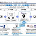 金融業界で進むAI活用の"今" - 三菱UFJ信託/三井住友ファイナンス&リース