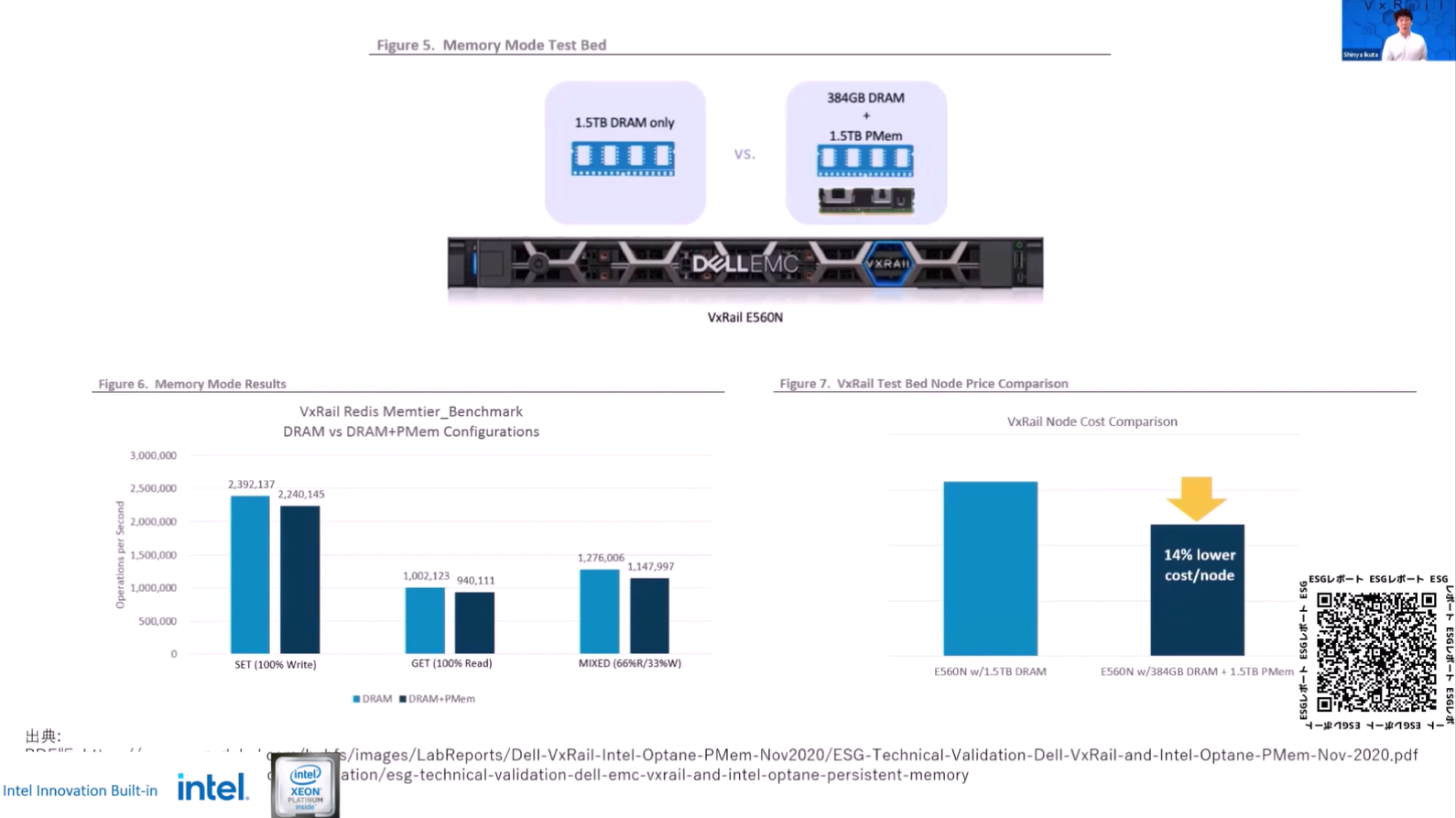 https://news.mynavi.jp/itsearch/assets_c/202101_dell%20optane_PMem004.png