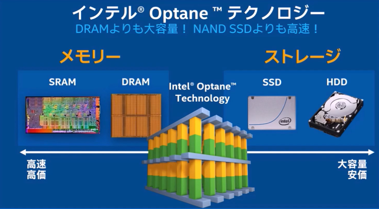 インテル Optane テクノロジーの持つ実力を解説 Optane Ssd編 サーバ ストレージ It製品の事例 解説記事