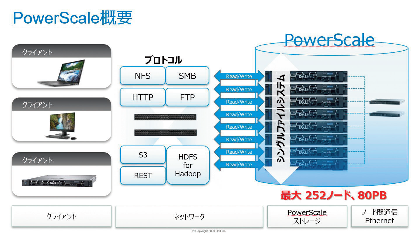 https://news.mynavi.jp/itsearch/assets_c/202101dts002.png