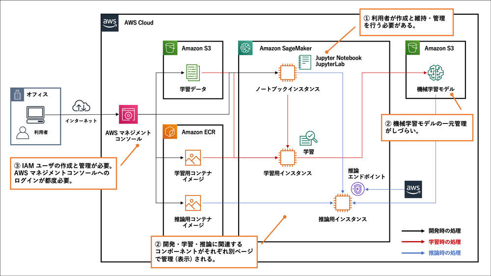 https://news.mynavi.jp/itsearch/assets_c/AWSML09_003.jpg