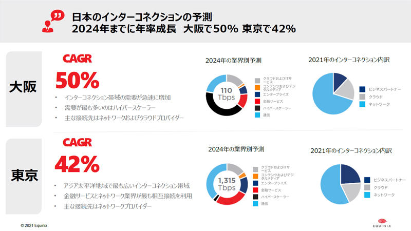 https://news.mynavi.jp/itsearch/assets_c/equinixos3slide03.jpg