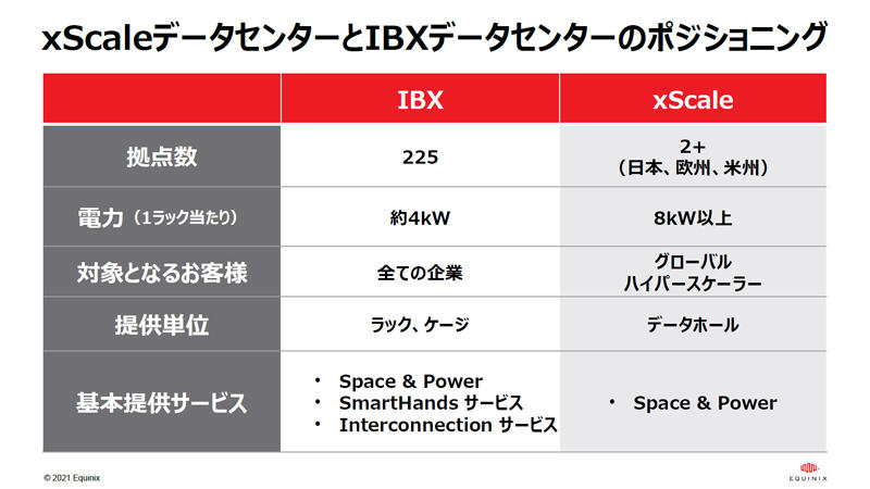 https://news.mynavi.jp/itsearch/assets_c/equnixty12x03.jpg