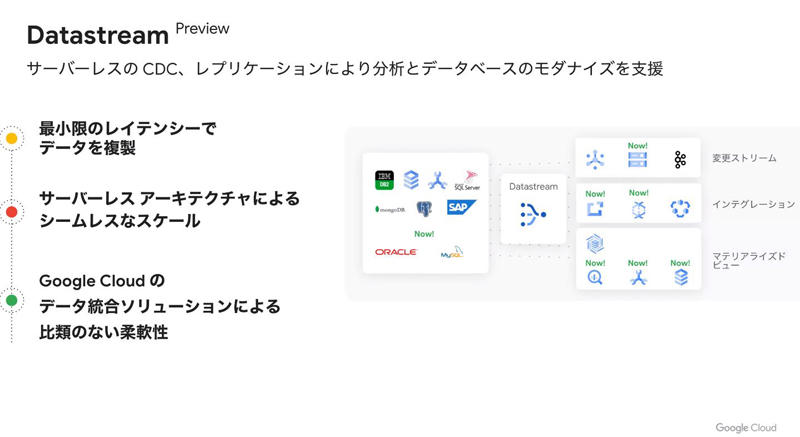 https://news.mynavi.jp/itsearch/assets_c/googleclouddatacloudslide04.jpg