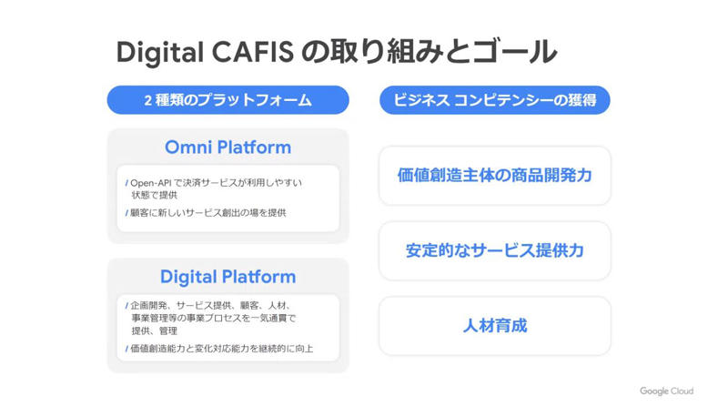 https://news.mynavi.jp/itsearch/assets_c/googleclouddayslide07.jpg