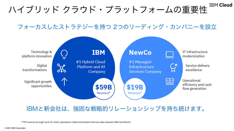 https://news.mynavi.jp/itsearch/assets_c/ibmhybridcloudplatform.jpg