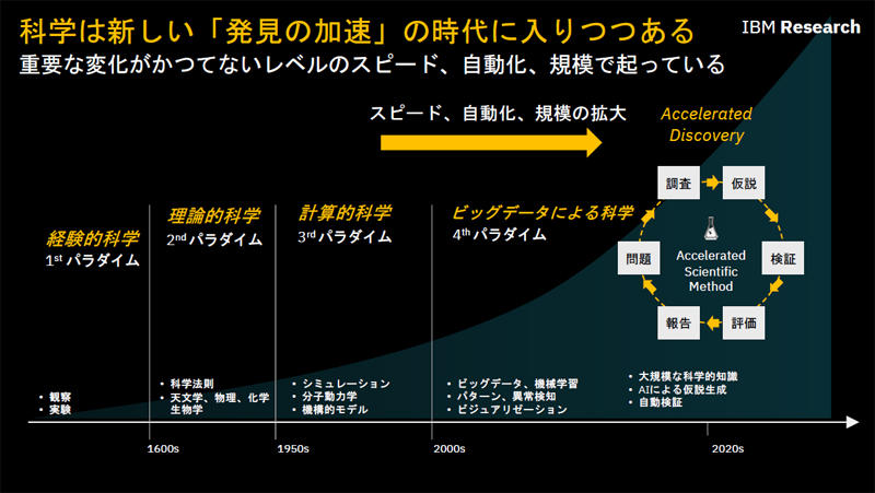 https://news.mynavi.jp/itsearch/assets_c/ibmscience.jpg