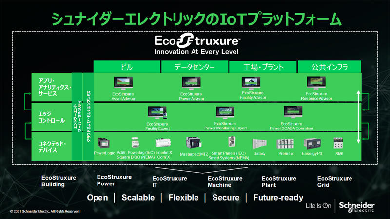 https://news.mynavi.jp/itsearch/assets_c/schneiderslide01.jpg