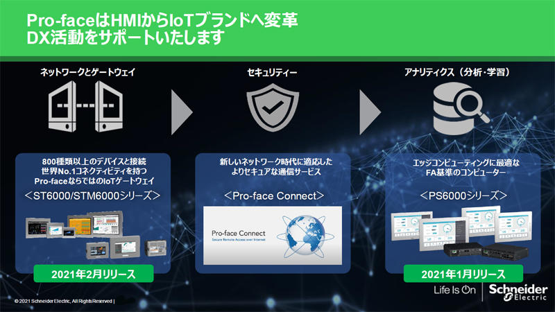 https://news.mynavi.jp/itsearch/assets_c/schneiderslide02.jpg