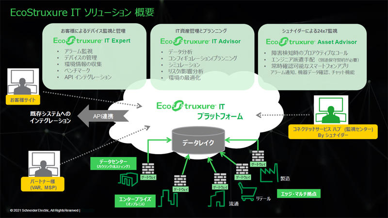 https://news.mynavi.jp/itsearch/assets_c/schneiderslide05.jpg