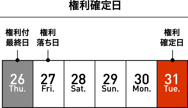 権利確定日