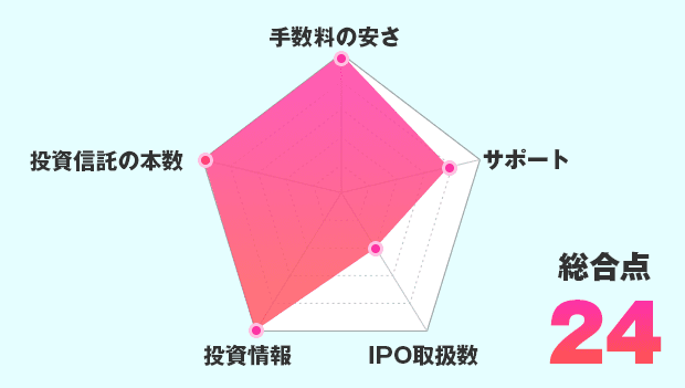 俺たち株の初心者 天才株式投資家の厳しいけど為になる知識