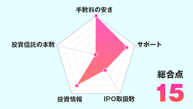 俺たち株の初心者 天才株式投資家の厳しいけど為になる知識