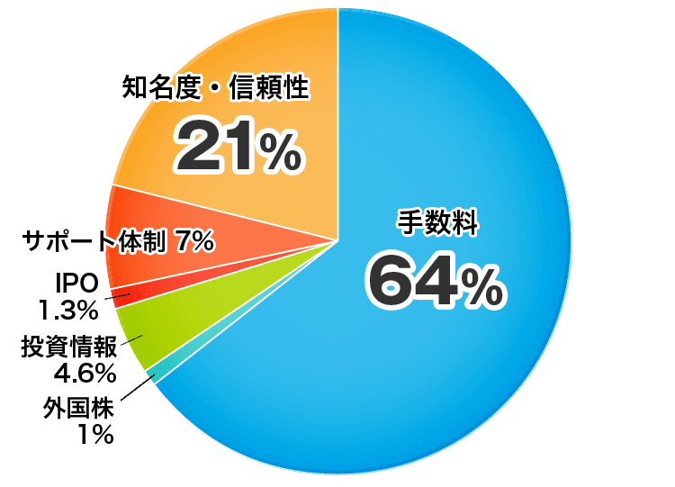 俺たち株の初心者 天才株式投資家の厳しいけど為になる知識