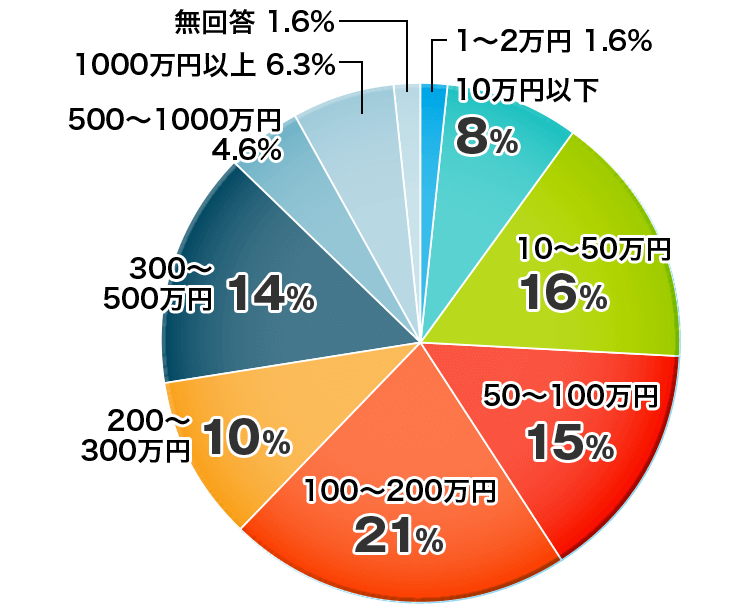 俺たち株の初心者 天才株式投資家の厳しいけど為になる知識