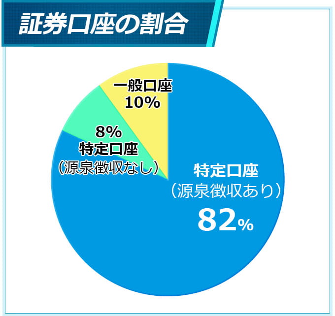 特定口座と一般口座の違いって 損しないための選び方 俺たち株の初心者