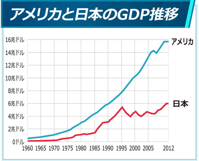 アメリカ株は株価が安く高配当 おすすめの証券会社や買い方も紹介 俺たち株の初心者