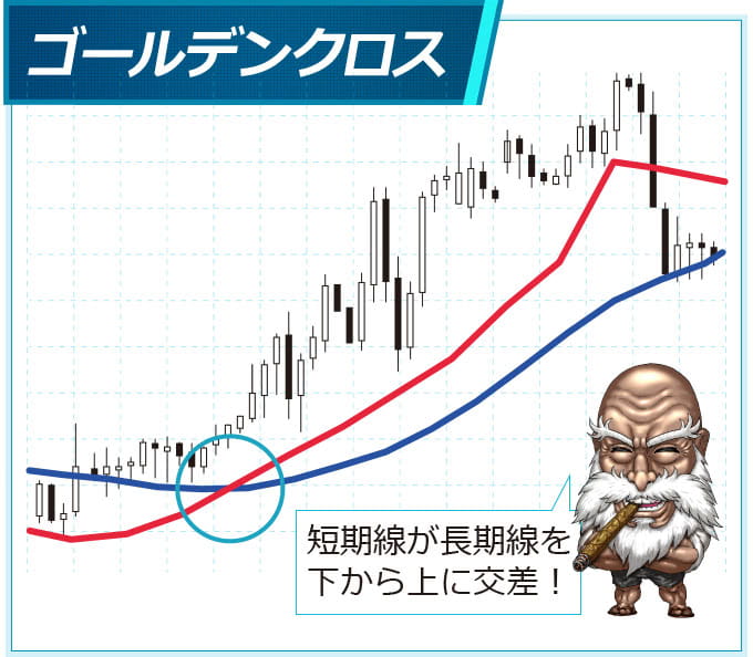 上昇トレンドへの転換点であるゴールデンクロス