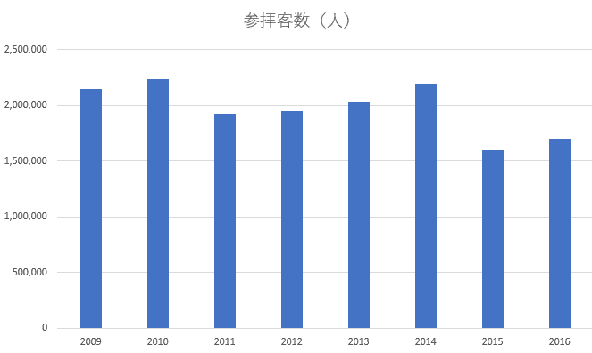 ジブリの法則だけじゃない 17年日経平均をアノマリーで予想 俺たち株の初心者