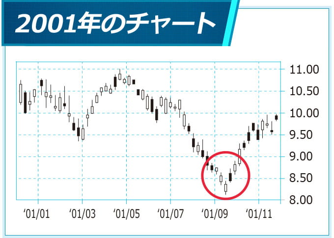 バブル 崩壊 いつ