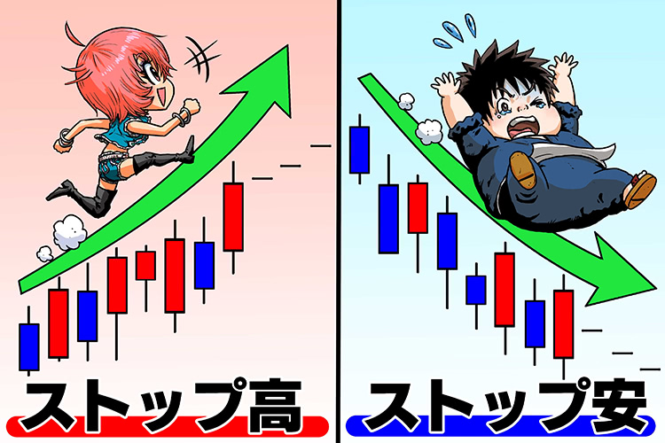 ストップ安