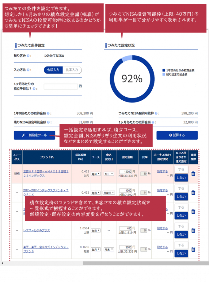 SBI証券のつみたてNISAがおすすめの理由