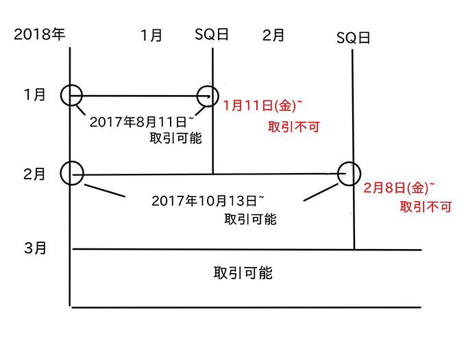 日経平均先物miniの限月の例