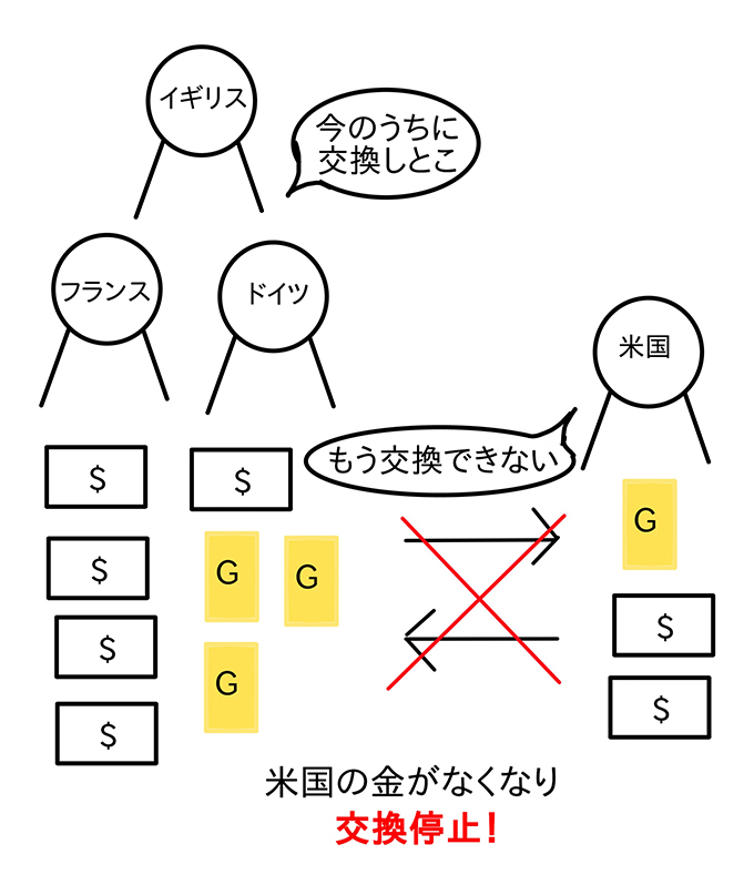 金為替本位制度