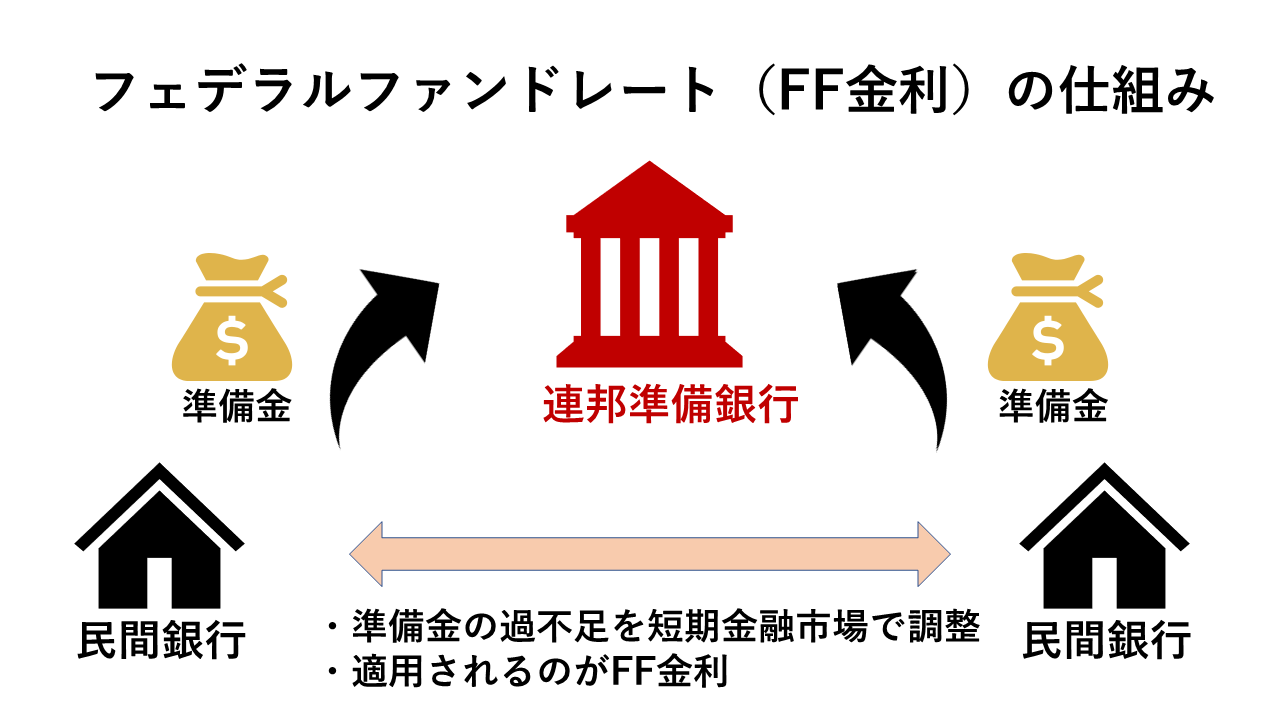 FRBとは何か？利上げの意味や株・為替への影響をわかりやすく解説 | 俺たち株の初心者！