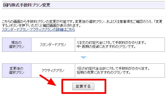 Sbi証券は手数料が0円 少額投資ならアクティブプランがおすすめ 俺たち株の初心者